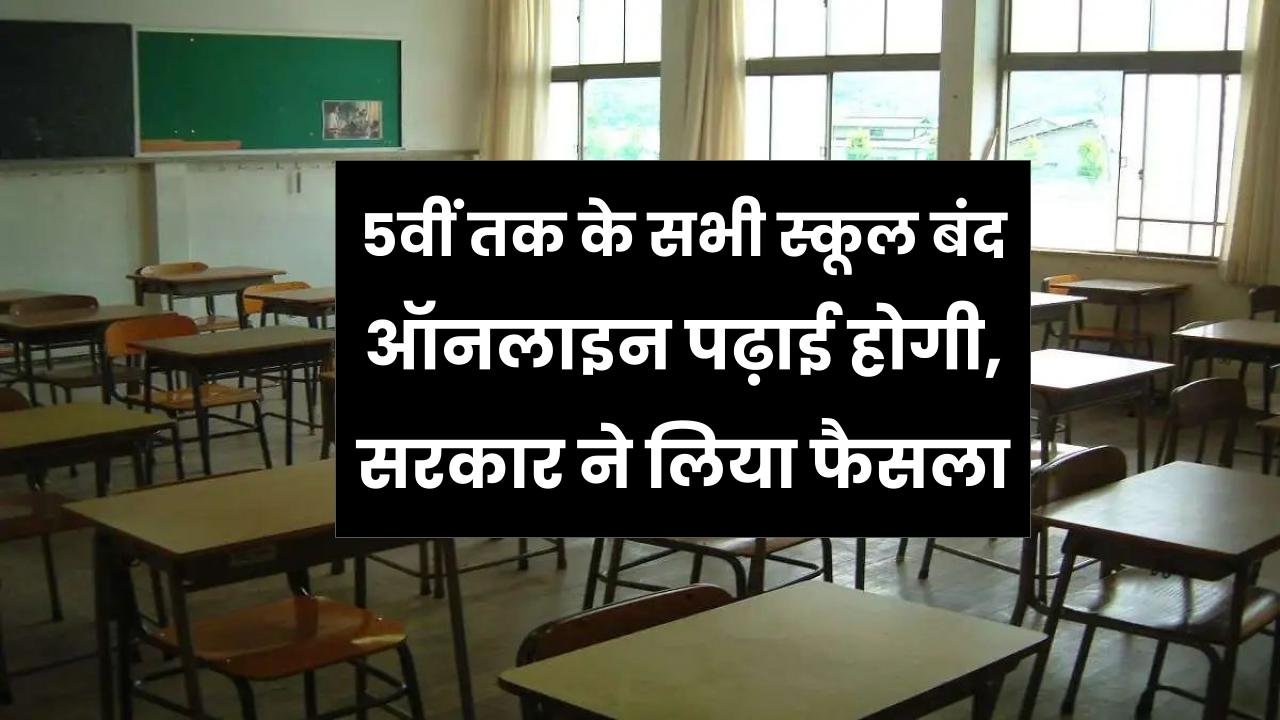 Schools Closed: 5वीं तक के सभी स्कूल बंद! ऑनलाइन पढ़ाई होगी, सरकार ने लिया फैसला